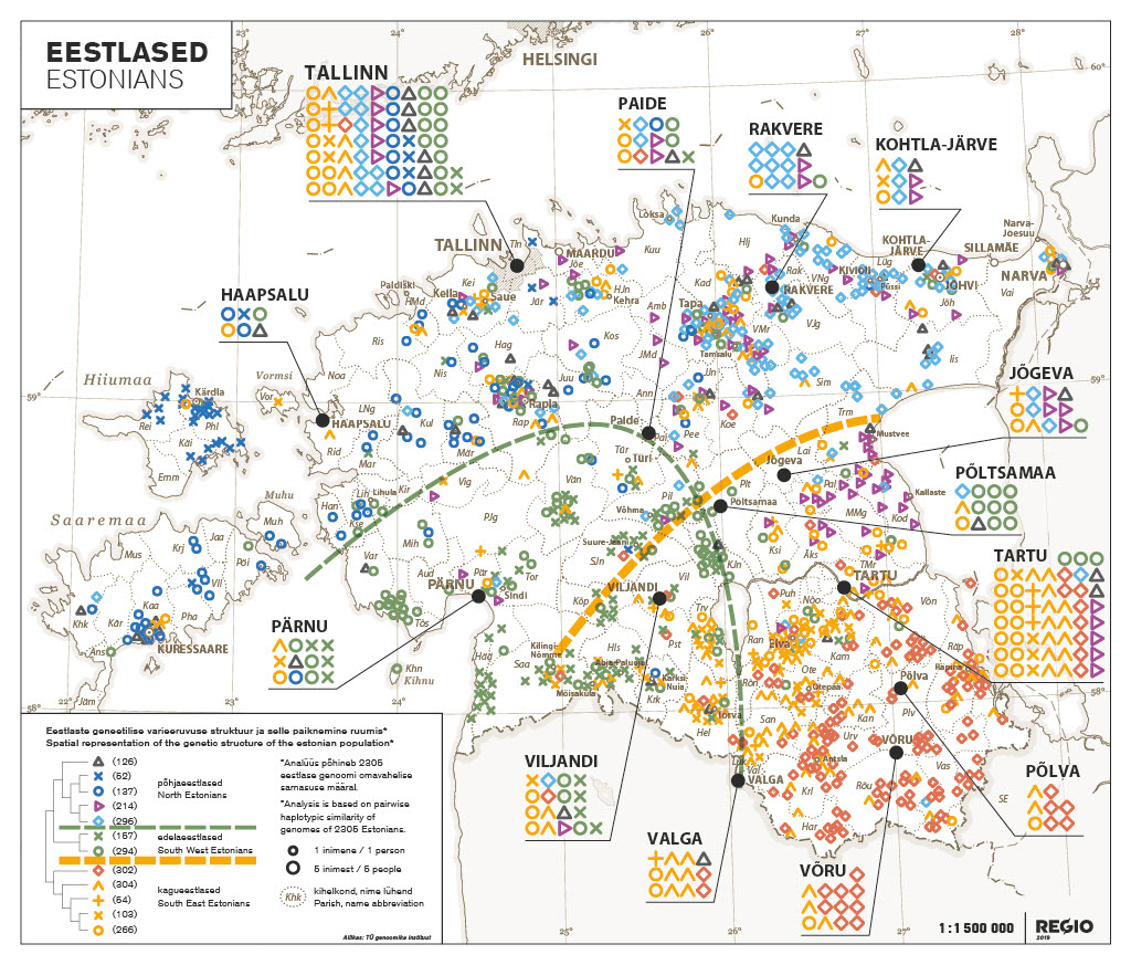 Joonis 1. Eestlaste geneetilise varieeruvuse struktuur (mugandatud artiklist Pankratov et al. Eur. J. Hum. Genet. 2020 Nov;28(11):1580-1591 ja avaldatud Eesti Rahvusatlases REGIO). Eestlaste geneetiline jaotumine. Eesti kaart koos geneetikaandmetega.