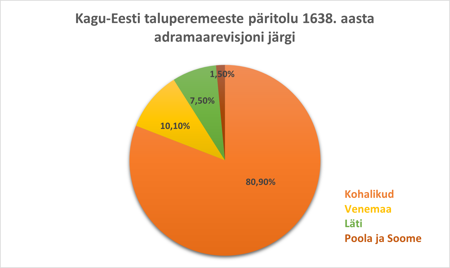 Kagu-Eesti taluperemeeste päritolu 1638. aasta adramaarevisjoni järgi.