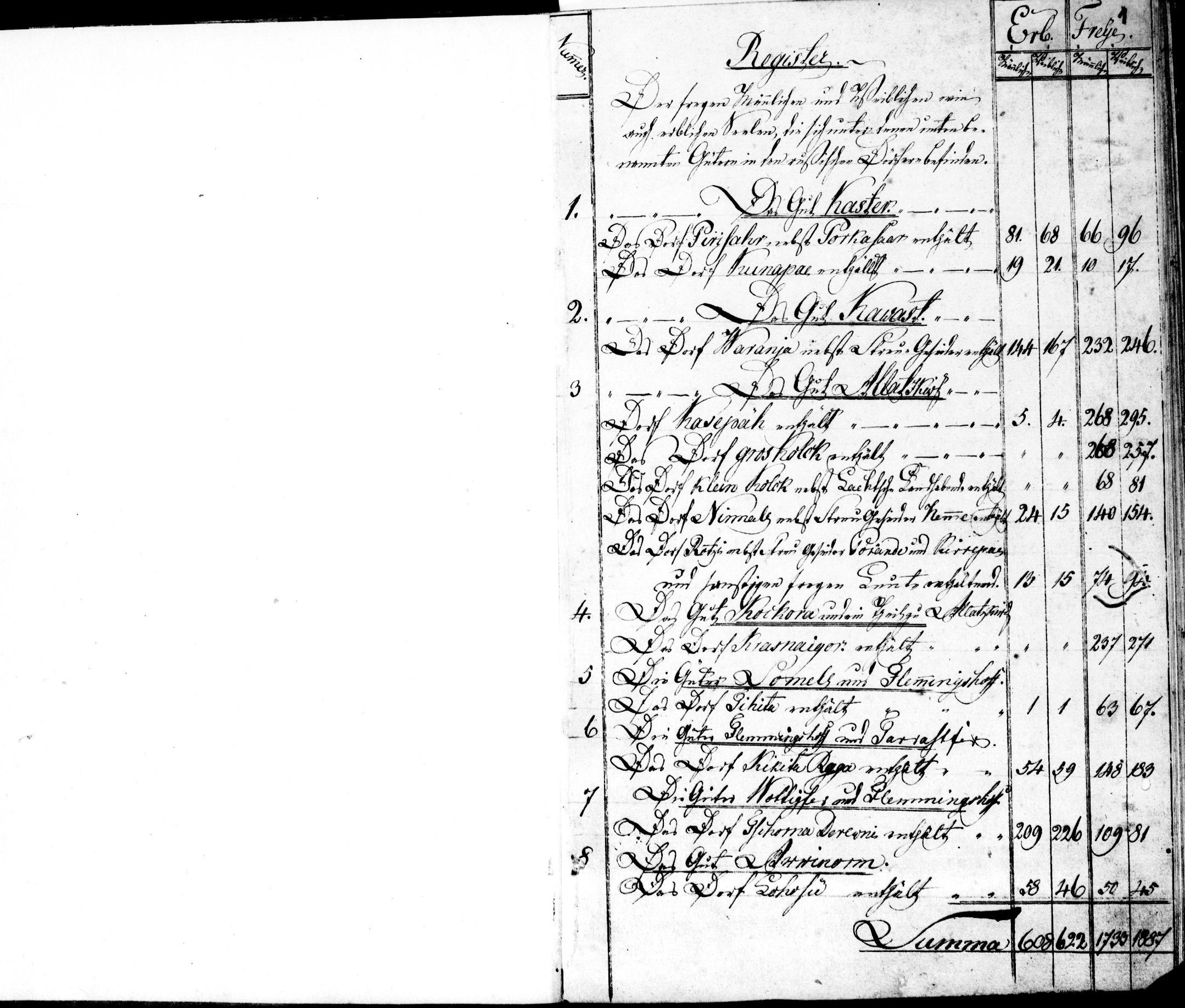 Tartu Sillakohuse 1819. aasta peipsivenelaste külade nimekiri.